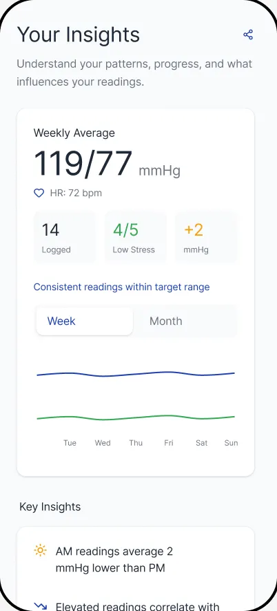 Numa Insights screen with weekly summary and blood-pressure trend.